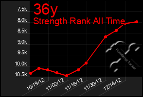 Total Graph of 36y