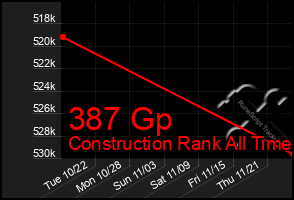 Total Graph of 387 Gp