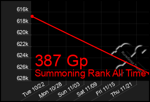 Total Graph of 387 Gp