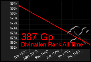 Total Graph of 387 Gp