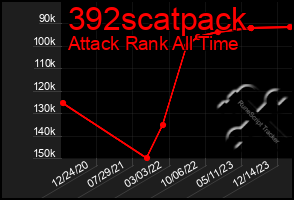 Total Graph of 392scatpack