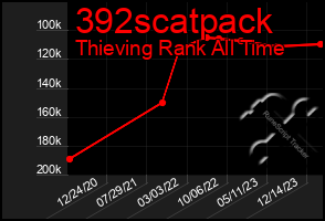 Total Graph of 392scatpack