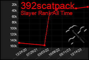 Total Graph of 392scatpack