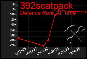 Total Graph of 392scatpack