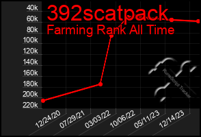 Total Graph of 392scatpack