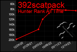 Total Graph of 392scatpack