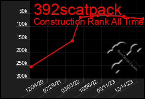 Total Graph of 392scatpack