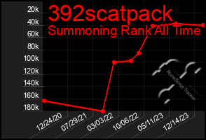 Total Graph of 392scatpack