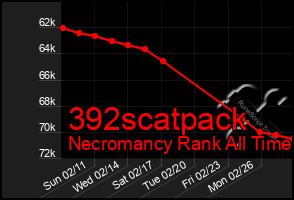 Total Graph of 392scatpack