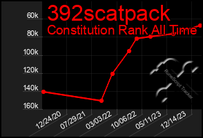 Total Graph of 392scatpack