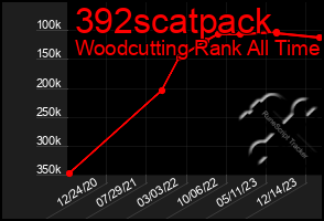 Total Graph of 392scatpack