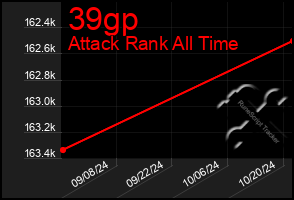 Total Graph of 39gp