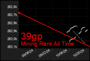 Total Graph of 39gp