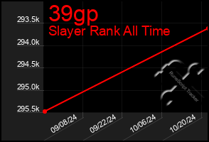 Total Graph of 39gp