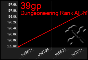 Total Graph of 39gp