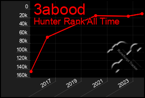 Total Graph of 3abood