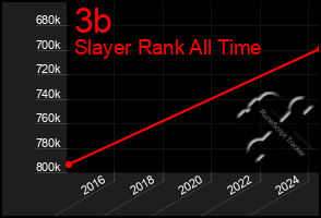 Total Graph of 3b