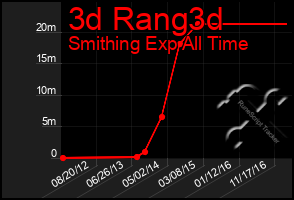 Total Graph of 3d Rang3d