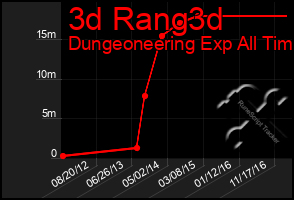 Total Graph of 3d Rang3d