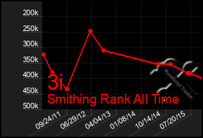 Total Graph of 3i