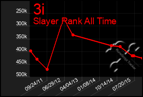 Total Graph of 3i