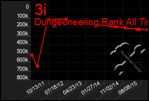Total Graph of 3i