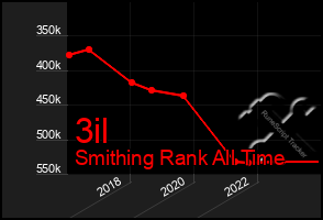 Total Graph of 3il