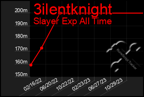Total Graph of 3ilentknight