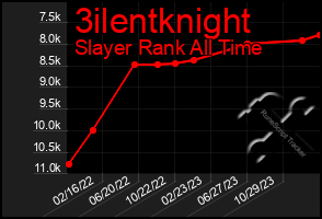 Total Graph of 3ilentknight