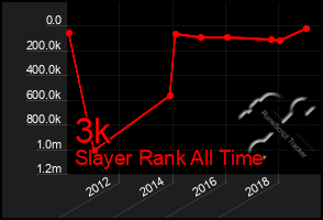 Total Graph of 3k