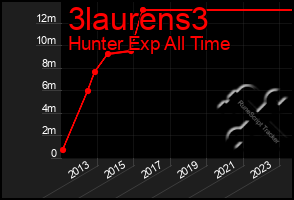 Total Graph of 3laurens3
