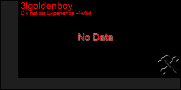 Last 31 Days Graph of 3lgoldenboy