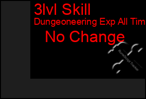 Total Graph of 3lvl Skill