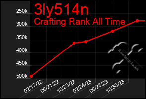 Total Graph of 3ly514n