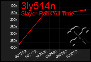 Total Graph of 3ly514n