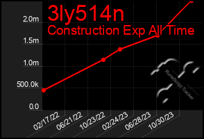 Total Graph of 3ly514n