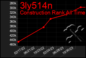 Total Graph of 3ly514n