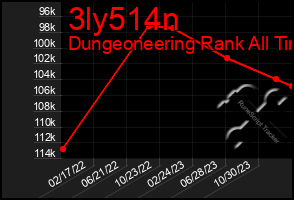 Total Graph of 3ly514n