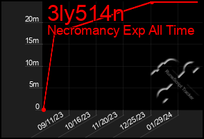 Total Graph of 3ly514n