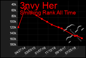 Total Graph of 3nvy Her