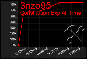 Total Graph of 3nzo95