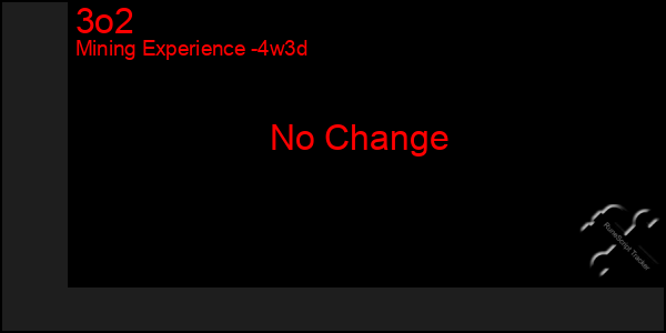 Last 31 Days Graph of 3o2