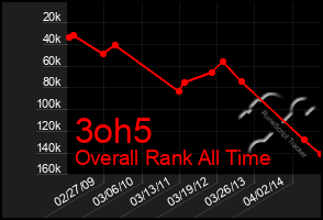 Total Graph of 3oh5
