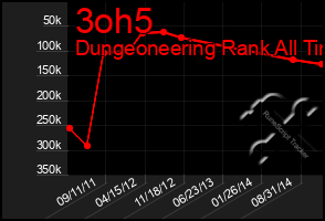 Total Graph of 3oh5