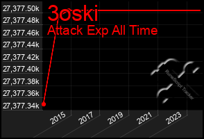 Total Graph of 3oski