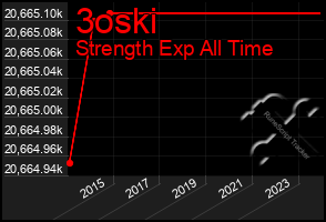 Total Graph of 3oski