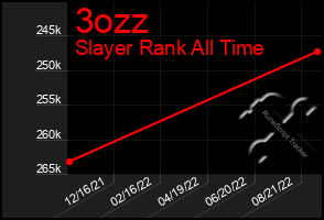 Total Graph of 3ozz