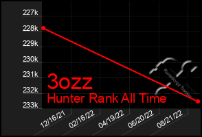 Total Graph of 3ozz