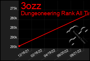Total Graph of 3ozz