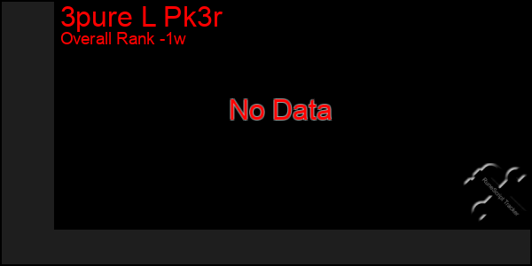 Last 7 Days Graph of 3pure L Pk3r